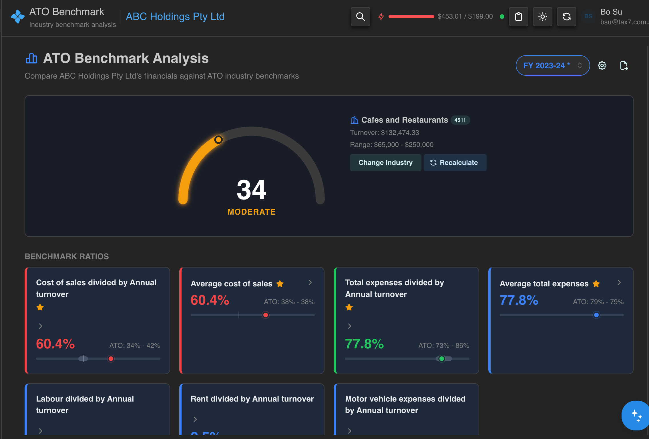 ATO Benchmark Analysis - Risk Score Dashboard
